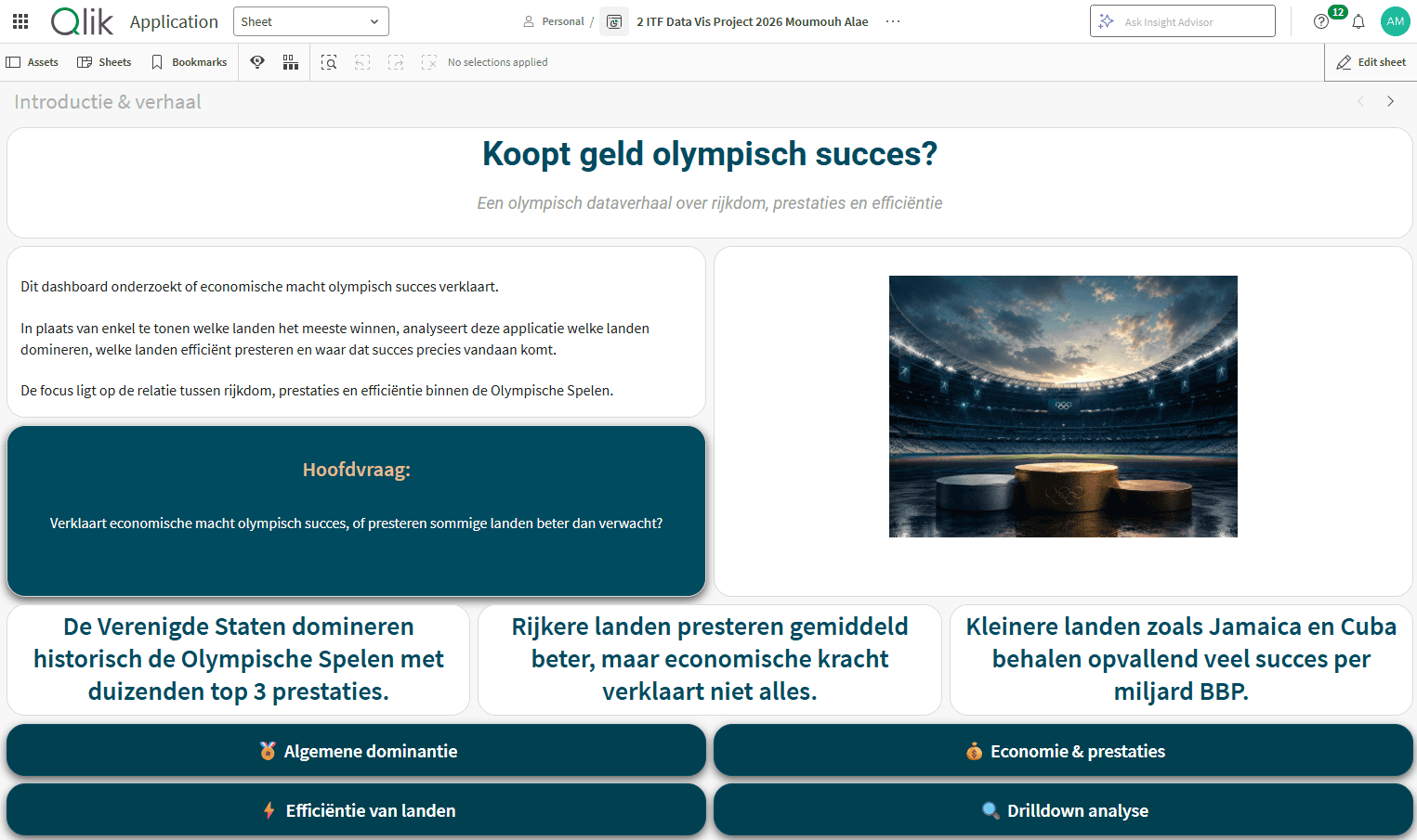 Data Visualization with Qlik Sense featured project image