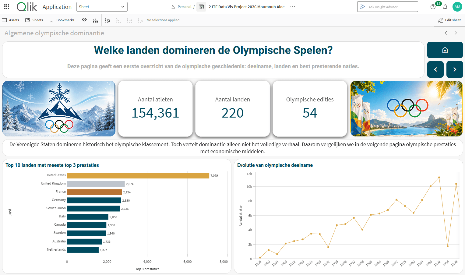 Data Visualization with Qlik Sense — KPI analysis