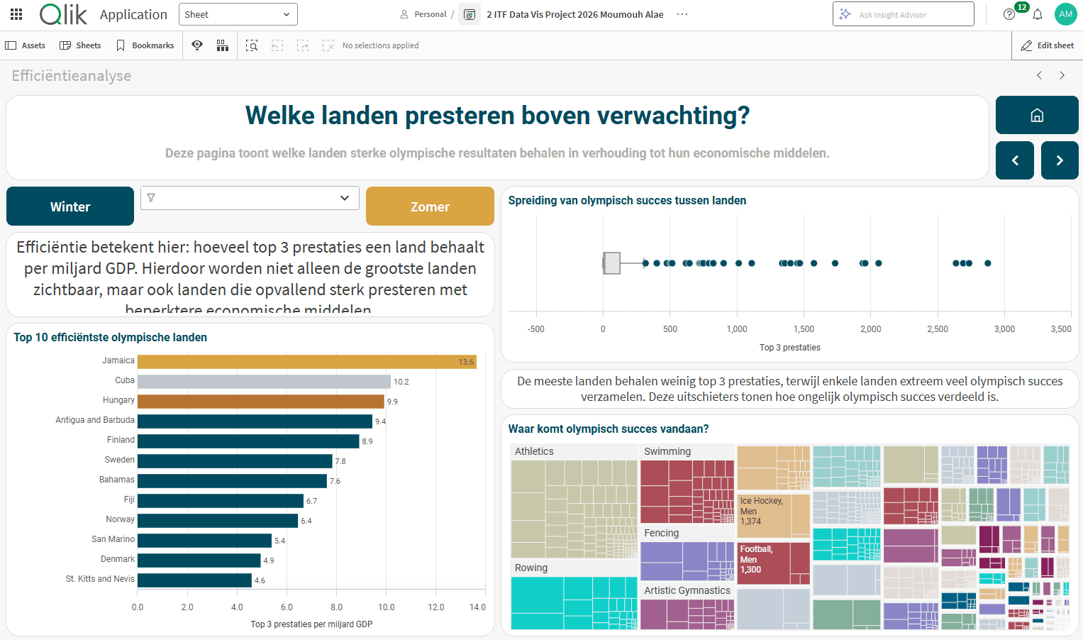 Data Visualization with Qlik Sense — Trend visualization