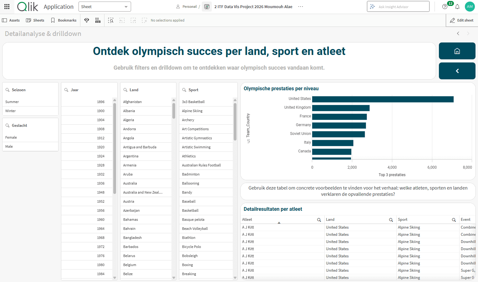 Data Visualization with Qlik Sense — Data model