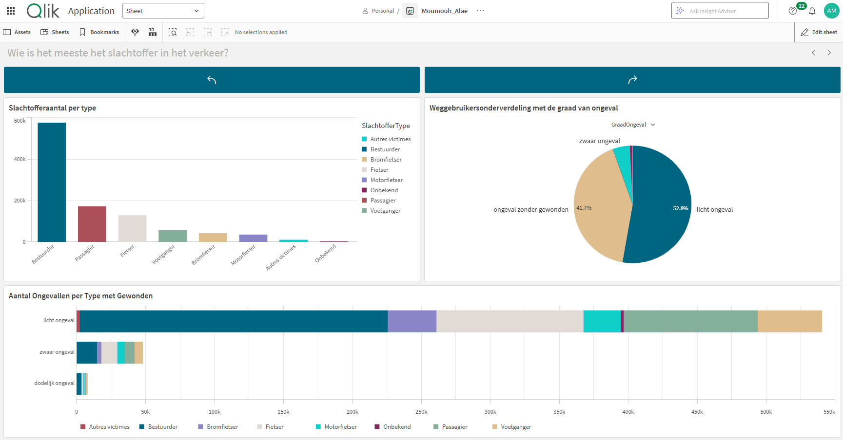 Safety on the Road — Dashboard overview