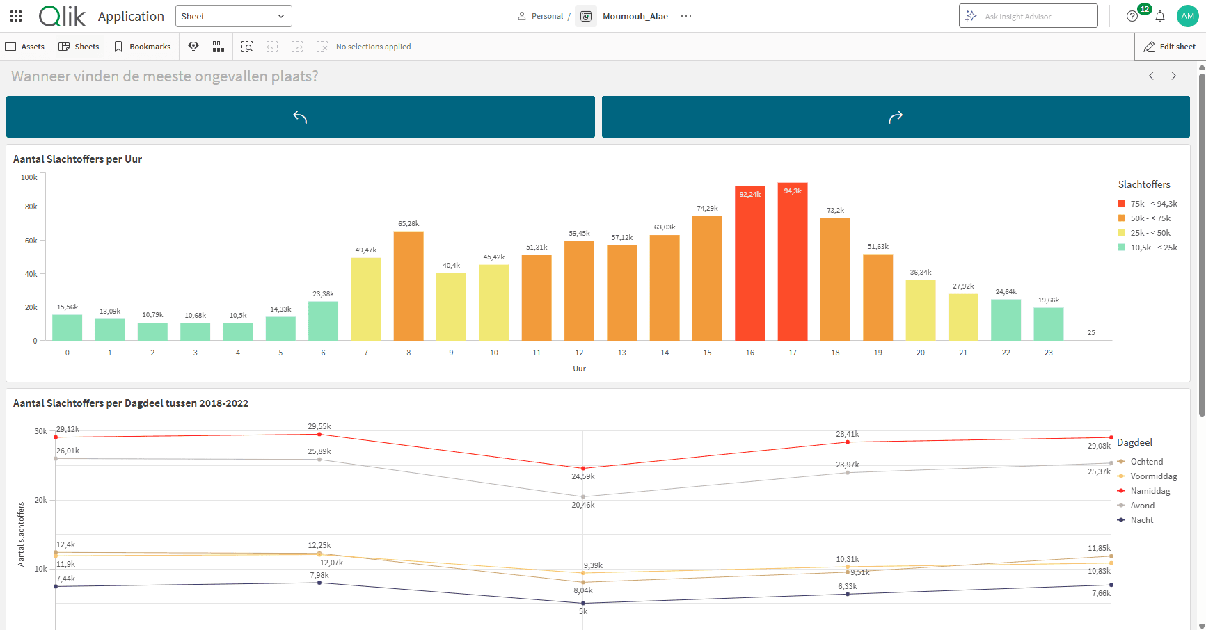 Safety on the Road — Interactive filters